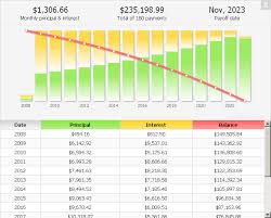 mortgage calculator