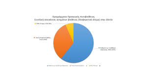 Ο ψυχίατρος και πανεπιστημιακός φοίβος ζαφειρίδης είναι μια εμβληματική φυσιογνωμία στον χώρο της απεξάρτησης. Eikosi Xronia Leitoyrgias Programmatwn Proagwghs Aytoboh8eias Programma Proagwghs Aytoboh8eias