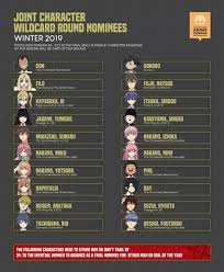 Re Edited Please Vote Of You Re Favorite 5 Toubin No Hanayome Characters The Be Qualified For The Anime Trending Award 2020 Ata2020 Wild Card Event Source Twitter Anime Trending Ata2020