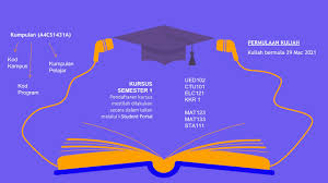 Kursus diploma sains uitm (as120). Taklimat Program Diploma Sains Matematik Cs143 Mac 2021 Ogos 2021 Youtube
