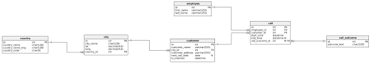 Sql server table and column naming styles. Learn Sql Naming Conventions