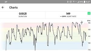 todays workout heart rate monitor results i intentionally