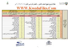 خطة توزيع منهج اللغة العربية الصف الثامن لغة عربية الفصل الأول ملفات الكويت التعليمية
