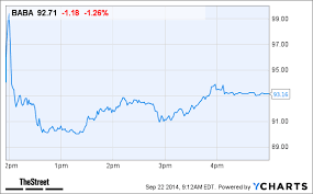 How Will This Coverage Initiation Affect Alibaba Baba