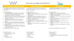 How they work, their main features and properties, and the main characteristics. Transverse And Longitudinal Waves Ppt Video Online Download