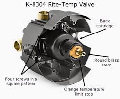 Identify A Single Control Bath Shower Valve Kohler