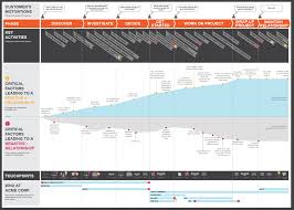 The Ux Power Tools Behind Compelling Software How Experience Maps Can Help You Create Incredible Use Experience Map Service Blueprint Customer Journey Mapping