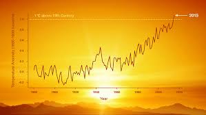 Graphing Global Temperature Trends Activity Nasa Jpl Edu