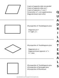 Quadrilaterals Foldable With Cheat Sheet And Venn Math Foldables Kindergarten Math Exit Tickets Foldables