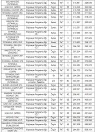 .ve başarı sıralamaları yer alıyor, 2 yıllık çocuk gelişimi bölümü taban puanları ve başarı sıralamaları için buraya tıklayın. Bilgisayar Programciligi Taban Puanlari 2019 Yok Atlas