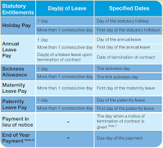 How To Calculate Hong Kong S 12 Month Average Wage 713 Ordinance Links International