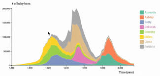 d3 js graph gallery for data visualization