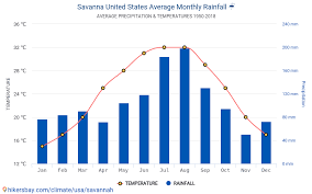 Data Tables And Charts Monthly And Yearly Climate Conditions