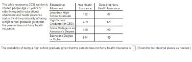 What factors affect the cost of paying. The Table Represents 2039 Randomly Chosen People Age Chegg Com