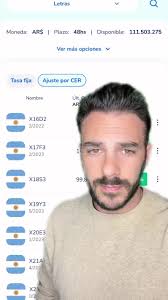 Qué son los códigos en los bonos argentinos?@Cocos Capital