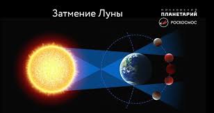 Когда луна полностью попадает в тень земли, это полное лунное затмение. Zhiteli Uzbekistana I Centralnoj Azii Uvidyat Redkoe Polnoe Lunnoe Zatmenie Mezon Io