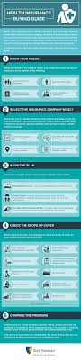 In most cases, health insurance is provided by your employer, although you usually have to pa. Health Insurance Buying Guide How To Choose Best Health Insurance Plan Infographic By Royal Sundaram