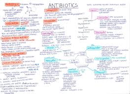 The Complete Guide On How To Study Pharmacology In Med School Written By The Average Med Student Click Here To Pharmacology Studying Pharmacology Med School