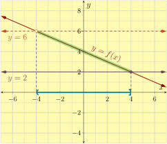 Orcca Solving Inequalities Graphically