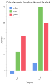 Plotting Bar Charts With Bokeh Stack Overflow