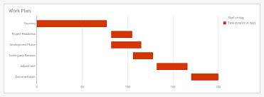 how to make a gantt chart with your usual tools free templates