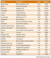 Storage Seeds Long Shelf Life Survival Vegetable Garden Legacy Food Storage Survival Food Storage Survival Survival Food