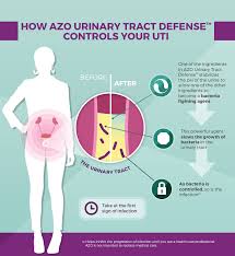 Azo Urinary Tract Defense Keeps Your Uti From Progressing