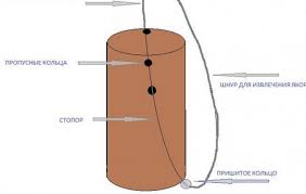 как сделать боксерскую грушу своими руками в домашних условиях Kak Sdelat Bokserskuyu Grushu Vse O Bokse