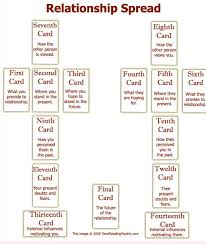 Pin By Carol Guza Smith On Tarot Tarot Card Spreads Tarot Spreads Relationship Tarot