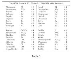 97 Chemical Symbols Of Elements Chart Symbols Chart