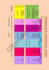 pronoun and possessive chart esl worksheet by mimib21