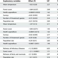 Every year there are more access to water and sanitation is a very important factor in disease control and elimination. Pdf Infectious Diseases And Their Outbreaks In Asia Pacific Biodiversity And Its Regulation Loss Matter