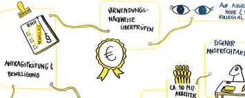 Demokratie leben (eigenschreibweise demokratie leben!, vollständiger titel demokratie leben! Startseite Bundesprogramm Demokratie Leben