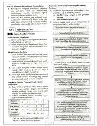 Asas sains komputer (ask) pt3 (tingkatan 1, 2, 3). Nota Ringkas Ask T1 T2 Flip Ebook Pages 1 27 Anyflip Anyflip