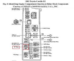 All toyota corolla x info & diagrams provided on this site are provided for general information purpose only. 2006 Toyota Corolla S Fuse Box Diagram Wiring Diagram Versed Data Versed Data Disnar It