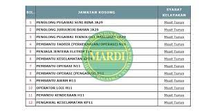 We always look for dynamic, passionate and aspiring individuals to be part of malaysian agricultural research and development institute, (mardi). Jawatan Kosong Mardi Institut Jawatan Kosong Malaysia Facebook
