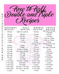 How To Half Double And Triple Recipes Wow Is That Really Edible Custom Cakes Cake Decorating T In 2020 How To Double A Recipe Cooking Measurements Baking Chart