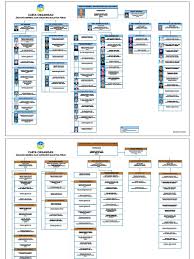 One place i would highly recommend you to visit, for guided tour, please call and make the arrangement. Carta Jmg Perak 30mei2017