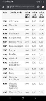 Maybe you would like to learn more about one of these? Moedas Da Olimpiada Home Facebook