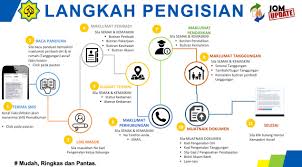 Bermula tahun 2017, lembaga zakat selangor (lzs) tidak lagi mengeluarkan penyata kepada pengeluar zakat. Portal Pengurusan Data Asnaf Lembaga Zakat Selangor