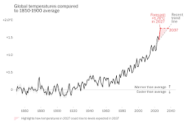 Super El Niño 2026: The Climate Time Bomb That Could Reshape US Winters Forever