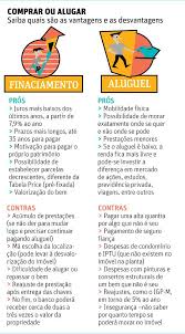 Novo Cenario De Juros E Financiamento Reacende Dilema De Comprar Ou Alugar Financas Dicas De Investimento Planilhas De Orcamento