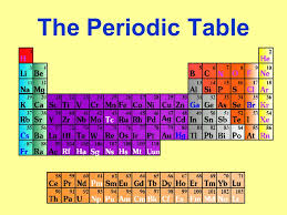 We did not find results for: The Periodic Table Dmitri Mendeleev A Russian Chemist That Put Together The First Periodic Table Predicted The Existence Of Unknown Elements Made One Ppt Download