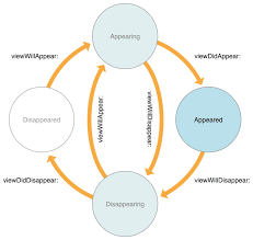 How To Detect When App Moves To Background Or Foreground Dev Community