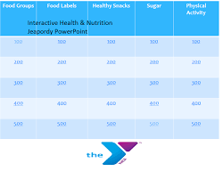 This Is A Fantastic Power Point Developed By Csva S Rd Noora Mousa It Has Automated Responses And I Jeopardy For Kids Nutrition Education Physical Activities