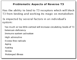 The Thyroid And Thyroid Hormones Dr Nikolas Hedberg D C