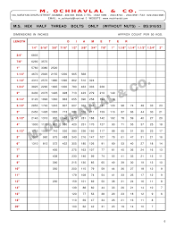 Weight Count Chart M O