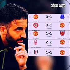 man united dropping points in winnable games