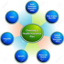 an image of a choosing a health insurance plan chart