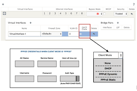 It appeared in 1999, in the context of the boom of dsl as the solution for tunneling packets over the dsl connection to the isp's ip network. Pppoe Sessions